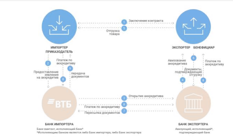 how acc works