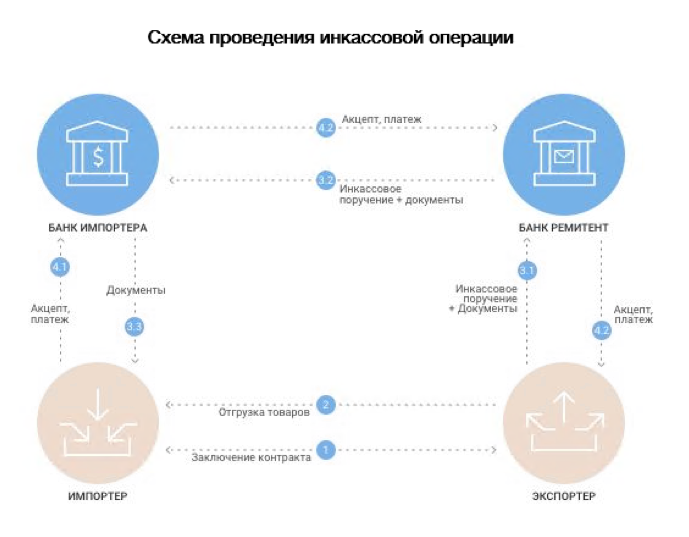 Втб Открытие Аккредитива Стоимость